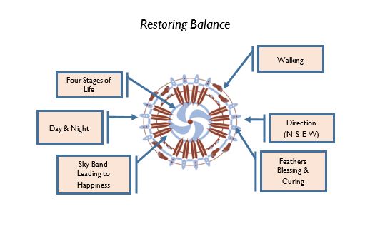 Restoring Balance Symbol